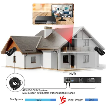 BESDER H. 265 KAMEROVÝ Bezpečnostný kamerový Systém 8CH POE NVR S IP Fotoaparát 5MP CCTV Auta Nepremokavé IP66 kamerový Systém XMEye